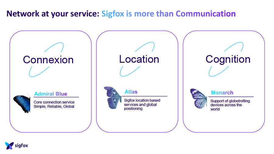Network at your service: Sigfox is more than Communication