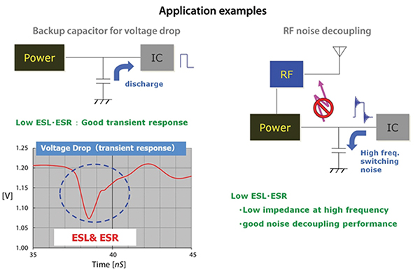 Advances in Material Technology MLCC Performance | DigiKey
