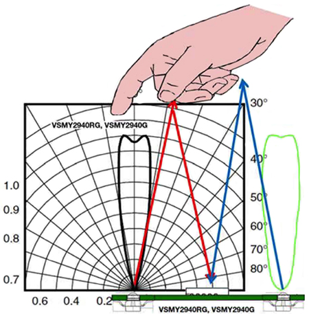 IR gesture sensing system using two IR diodes and a sensing device 두 개의 IR 다이오드와 감지 장치를 사용한 IR 제스처 감지 시스템의 이미지