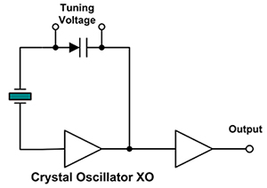 How to Select and Effectively Apply an Oscillator DigiKey How to Select and Effectively Apply an Oscillator DigiKey