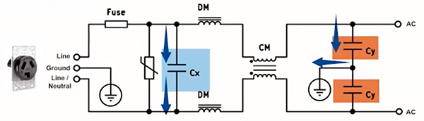EMI ์ปจํธ๋กค์ ์ง์ํ๋ ์์ ์ปคํจ์ํฐ | DigiKey