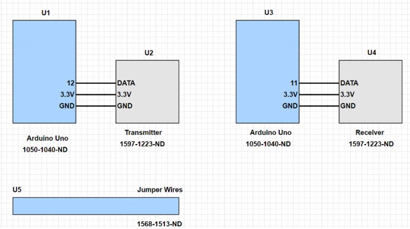 How To Wirelessly Transmit Data on Arduino