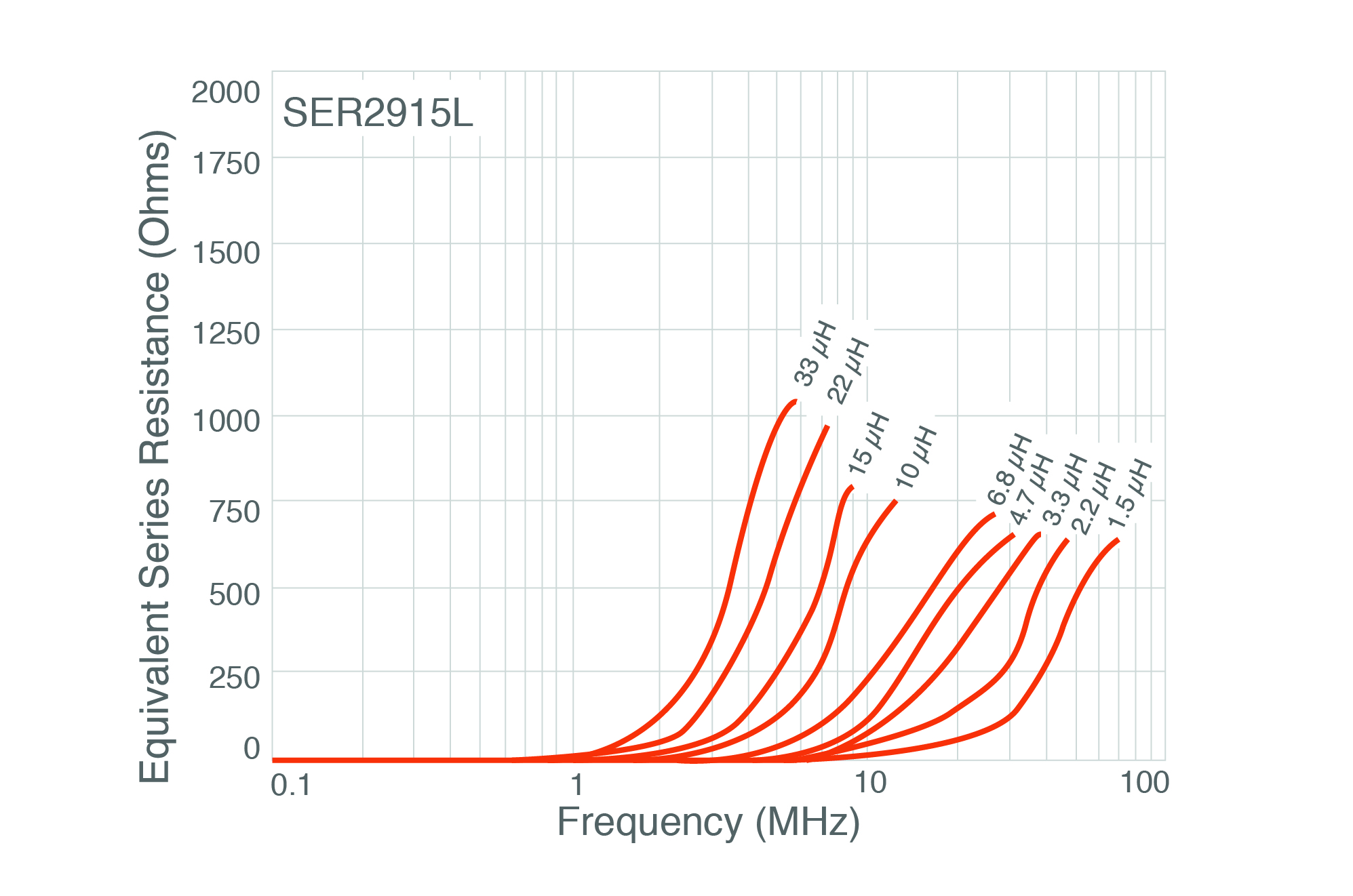 There Are No Ideal Inductors