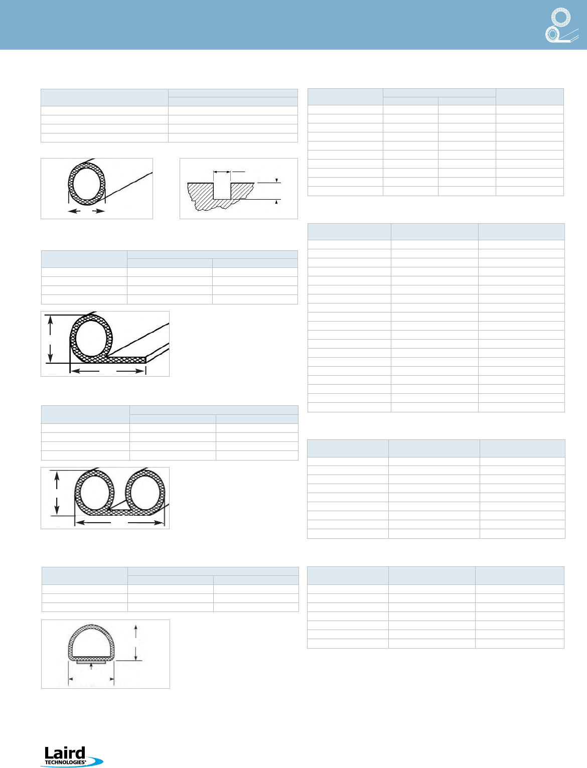 Knitted Conductive EMI Gaskets Datasheet by Laird Technologies EMI