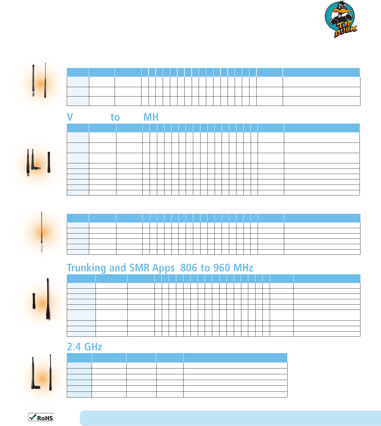 Land Mobile Radio Antenna Catalog Datasheet by Laird Connectivity Inc