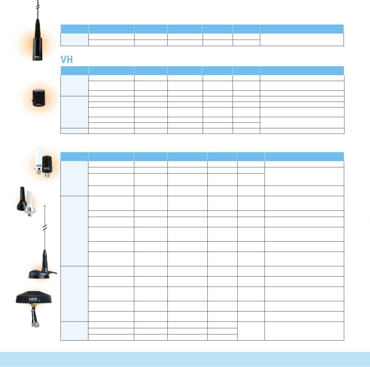 Land Mobile Radio Antenna Catalog Datasheet by Laird Connectivity Inc