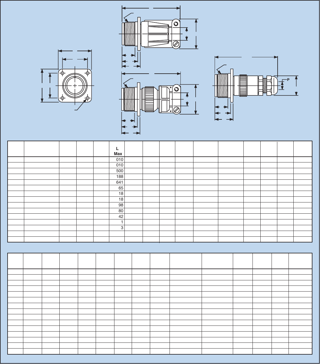 Amphenol Industrial Operations의 MIL(DTL)5015 Standard Cylindrical