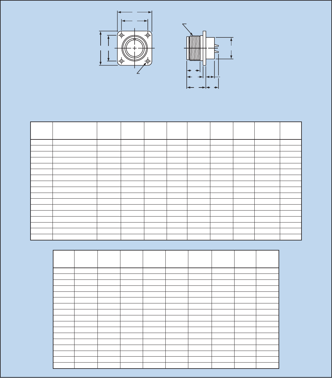 Amphenol Industrial Operations의 MIL(DTL)5015 Standard Cylindrical