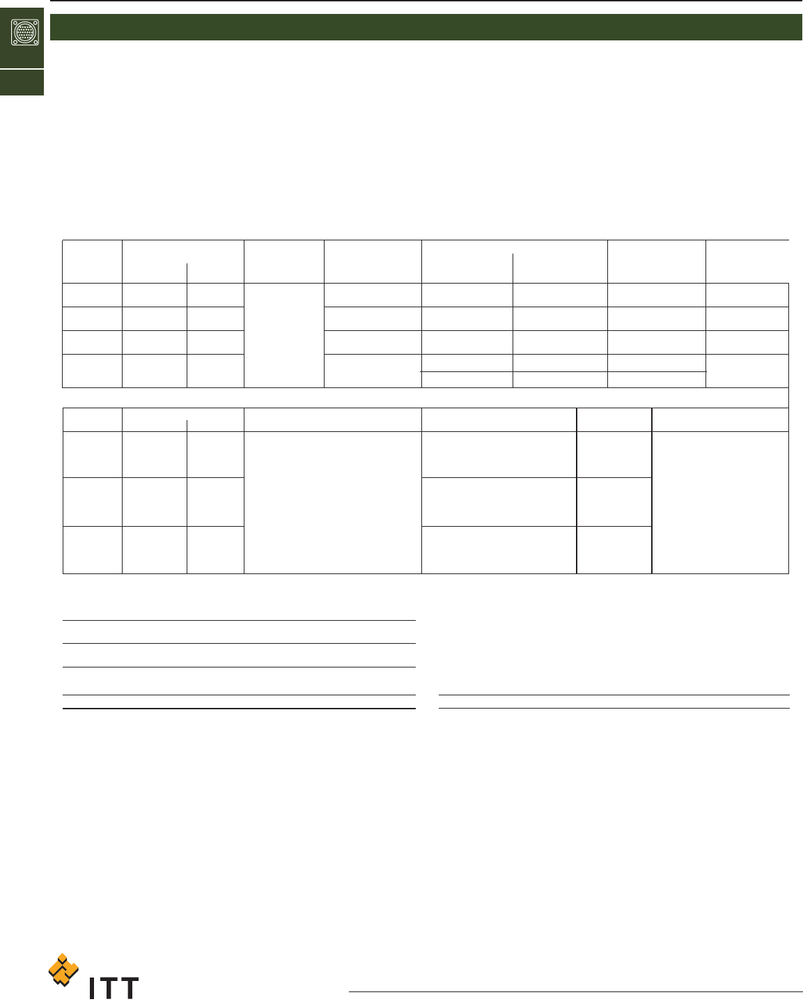 Catalog Datasheet by ITT Cannon, LLC DigiKey Electronics