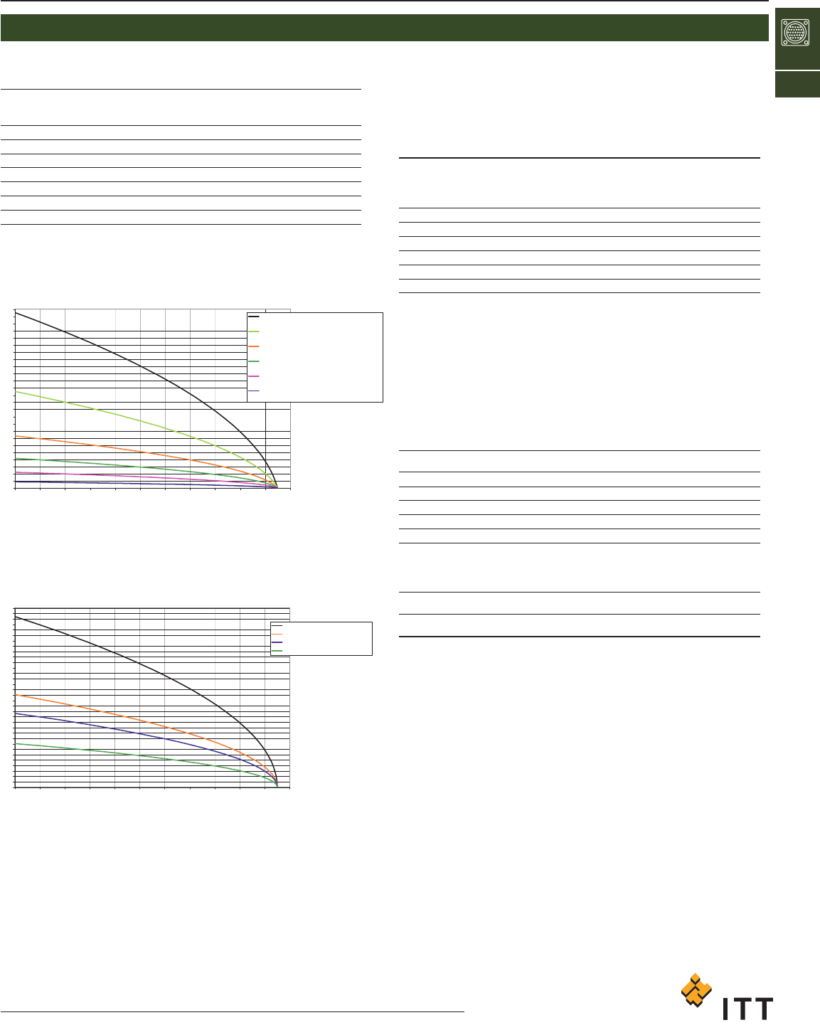 Catalog Datasheet by ITT Cannon, LLC DigiKey Electronics