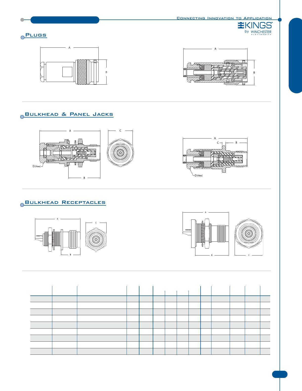 Kings® RF Catalog Datasheet by Winchester Interconnect DigiKey