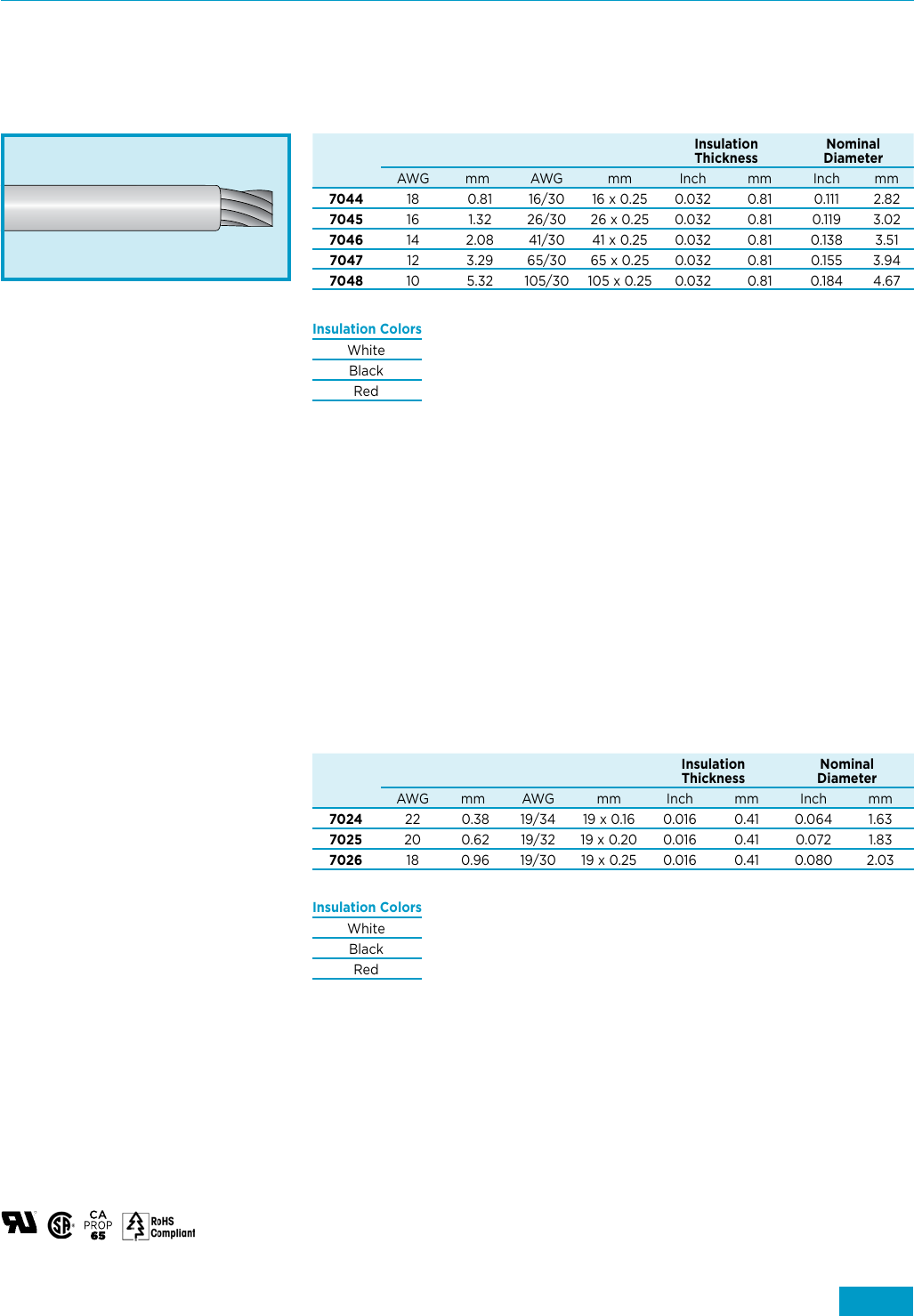 Alpha Wire의 HookUp Wire Catalog 규격서 DigiKey