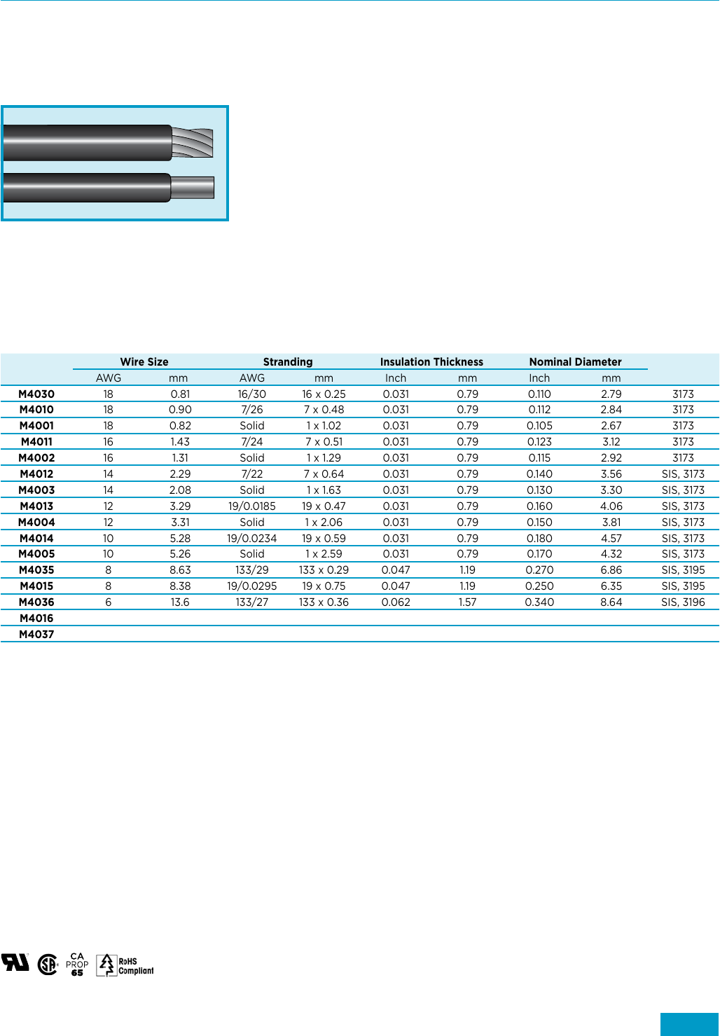Alpha Wire의 HookUp Wire Catalog 규격서 DigiKey