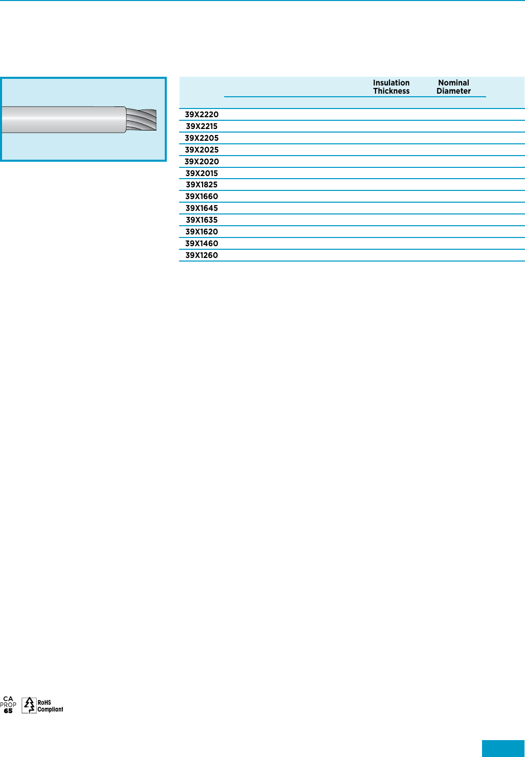 Alpha Wire의 HookUp Wire Catalog 규격서 DigiKey