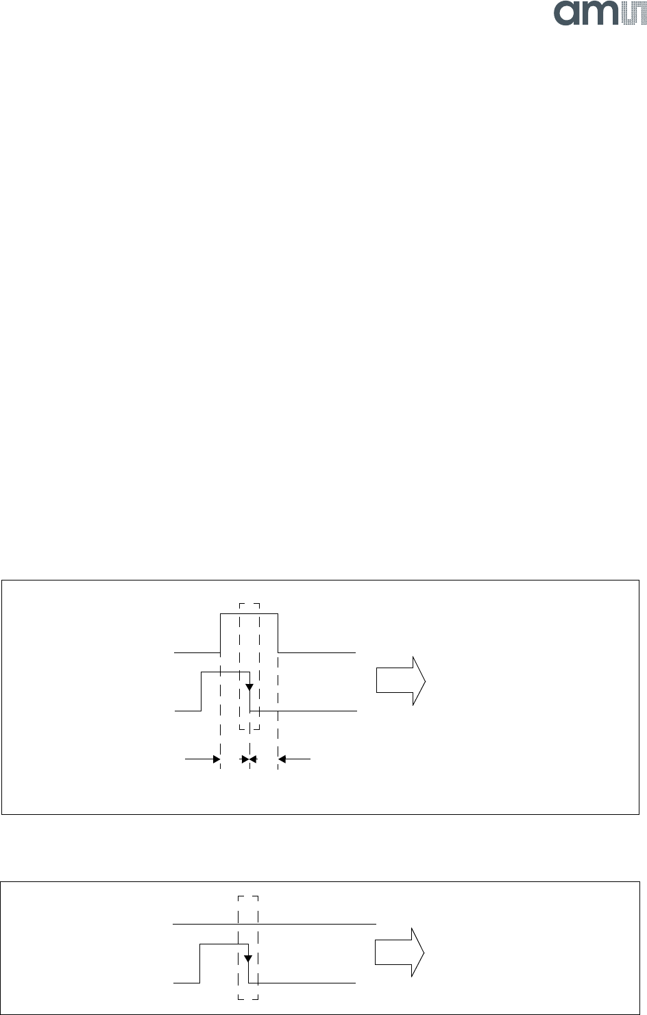 AS5045 Datasheet by ams | Digi-Key Electronics