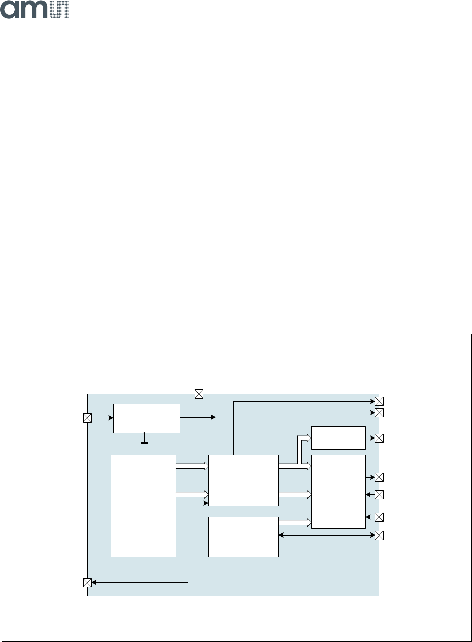 AS5045 Datasheet by ams | Digi-Key Electronics