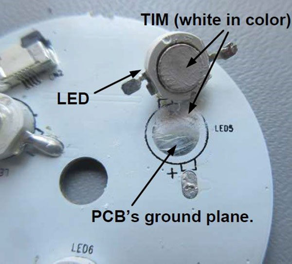LEDs use TIM/PCB
