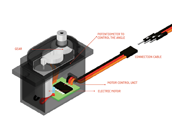 servo motor