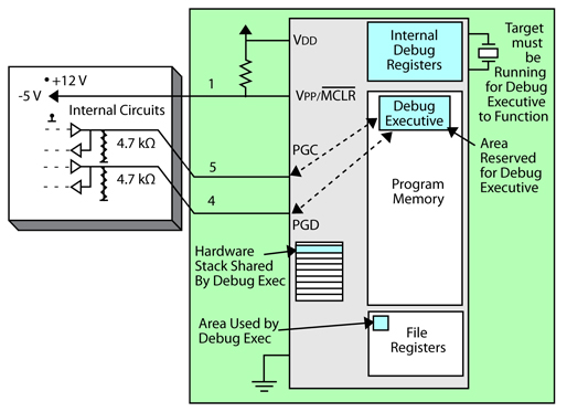 Tools to Program and Debug MCUs | DigiKey